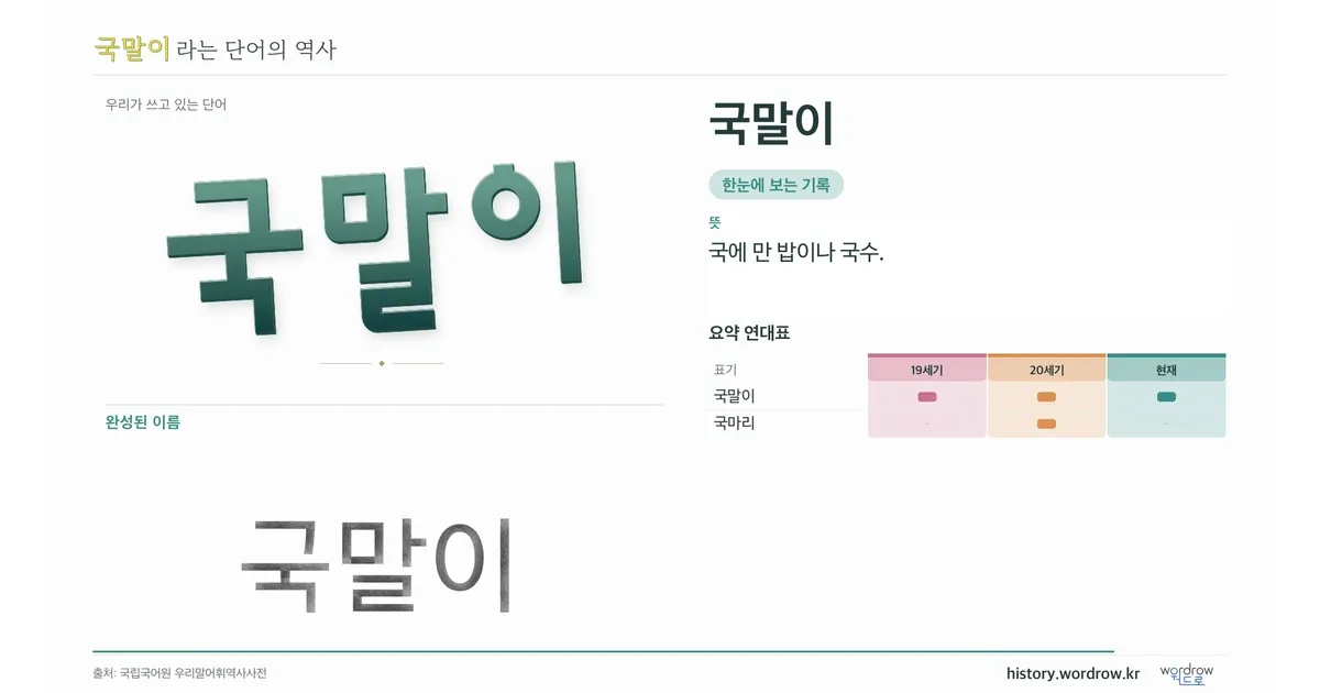 국말이 대표 이미지