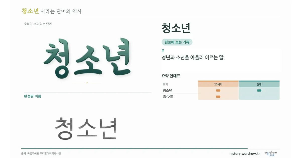 청소년 대표 이미지