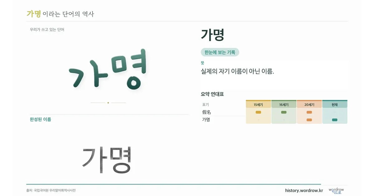 가명 대표 이미지