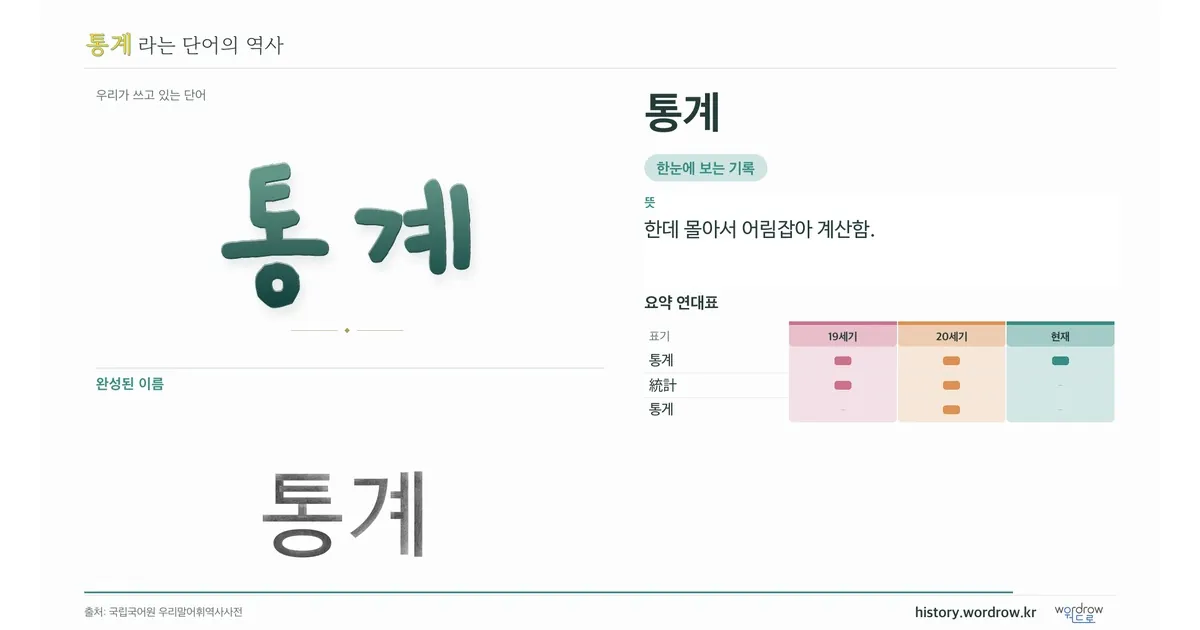 통계 대표 이미지