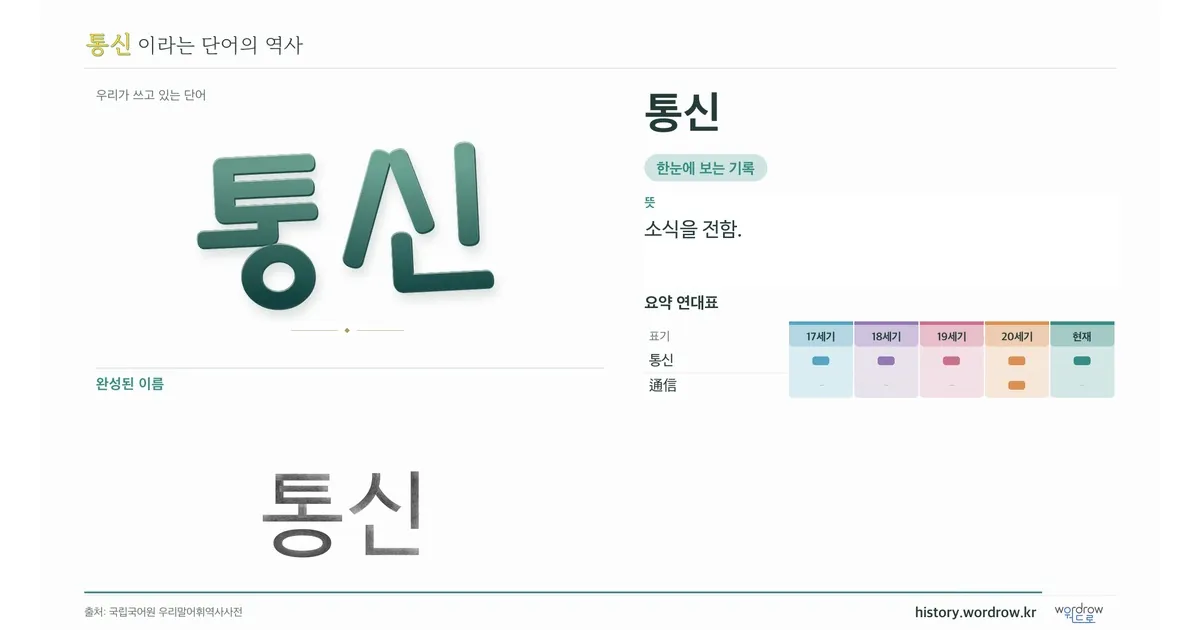 통신 대표 이미지