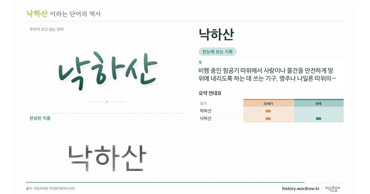 낙하산 대표 이미지