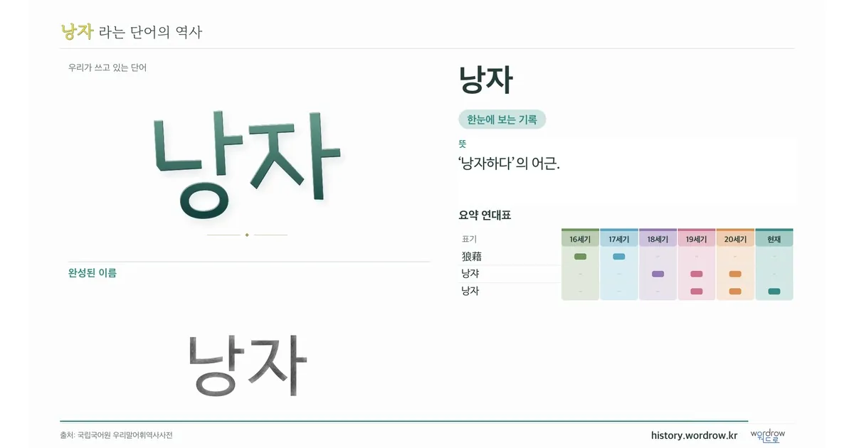 낭자 대표 이미지