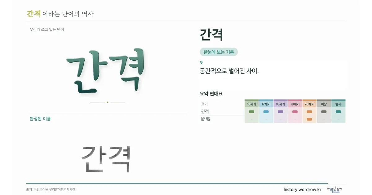 간격 대표 이미지