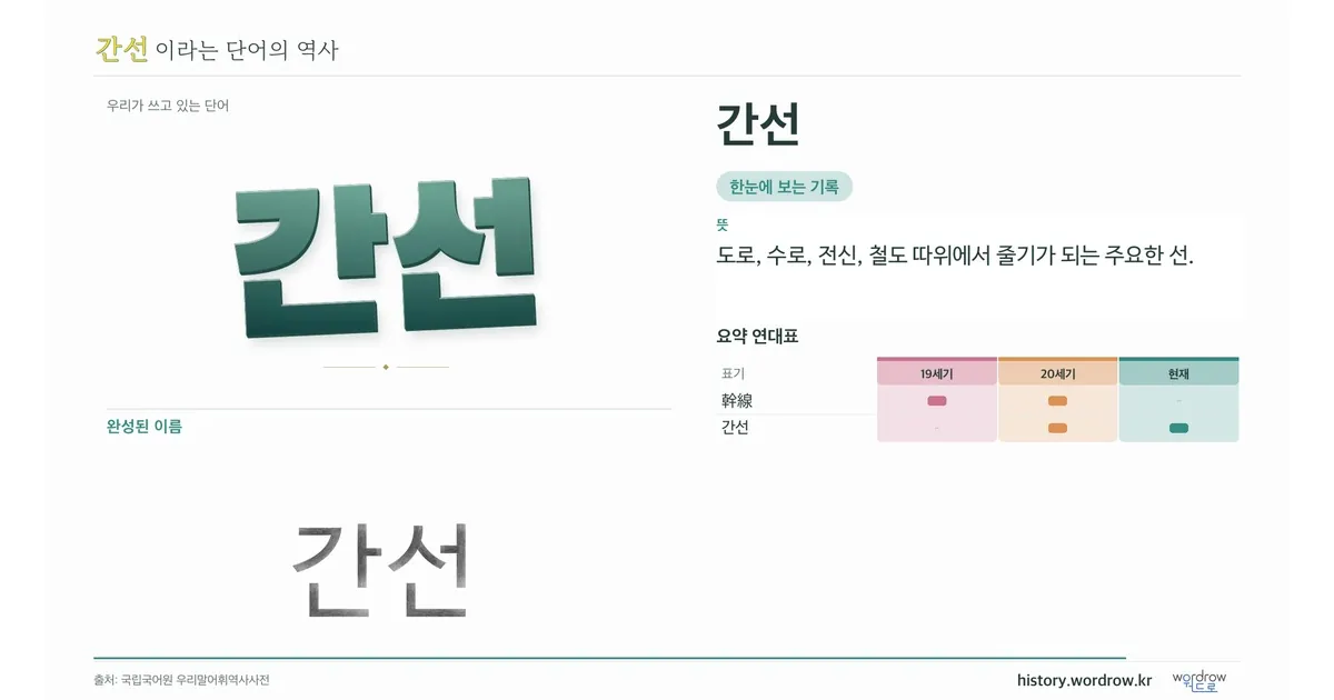 간선 대표 이미지