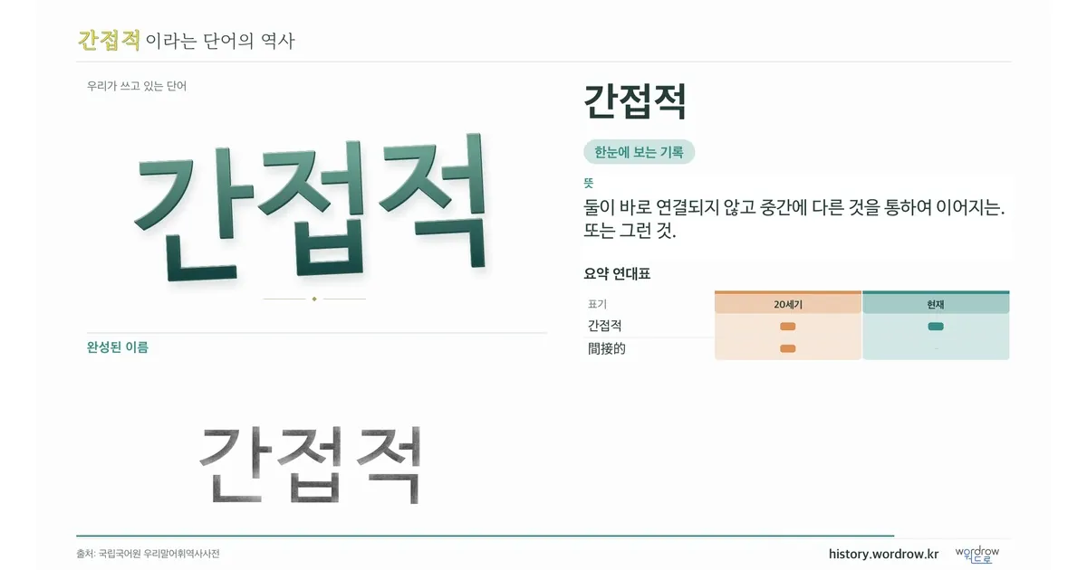 간접적 대표 이미지