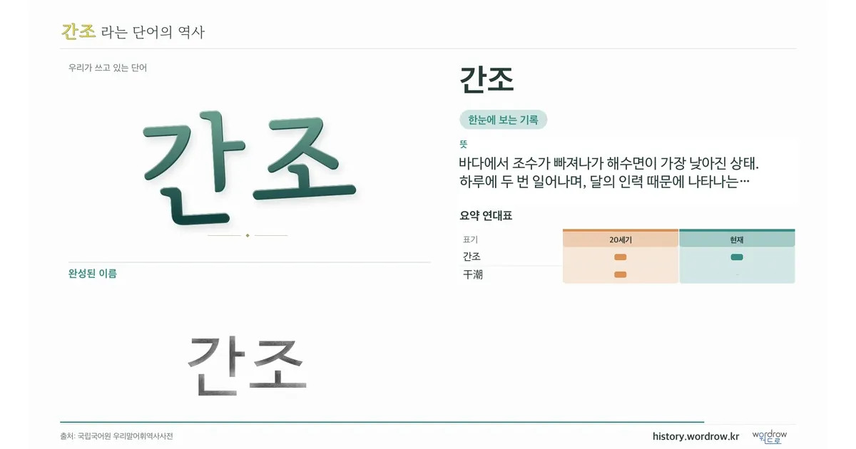 간조 대표 이미지