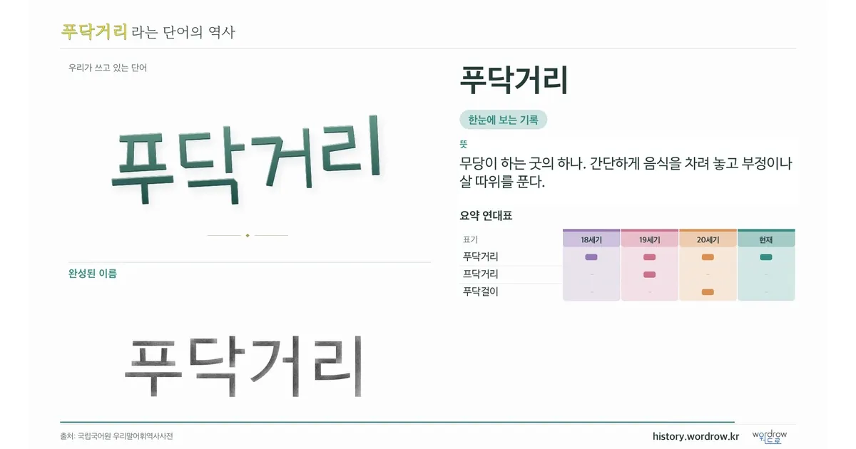 푸닥거리 대표 이미지