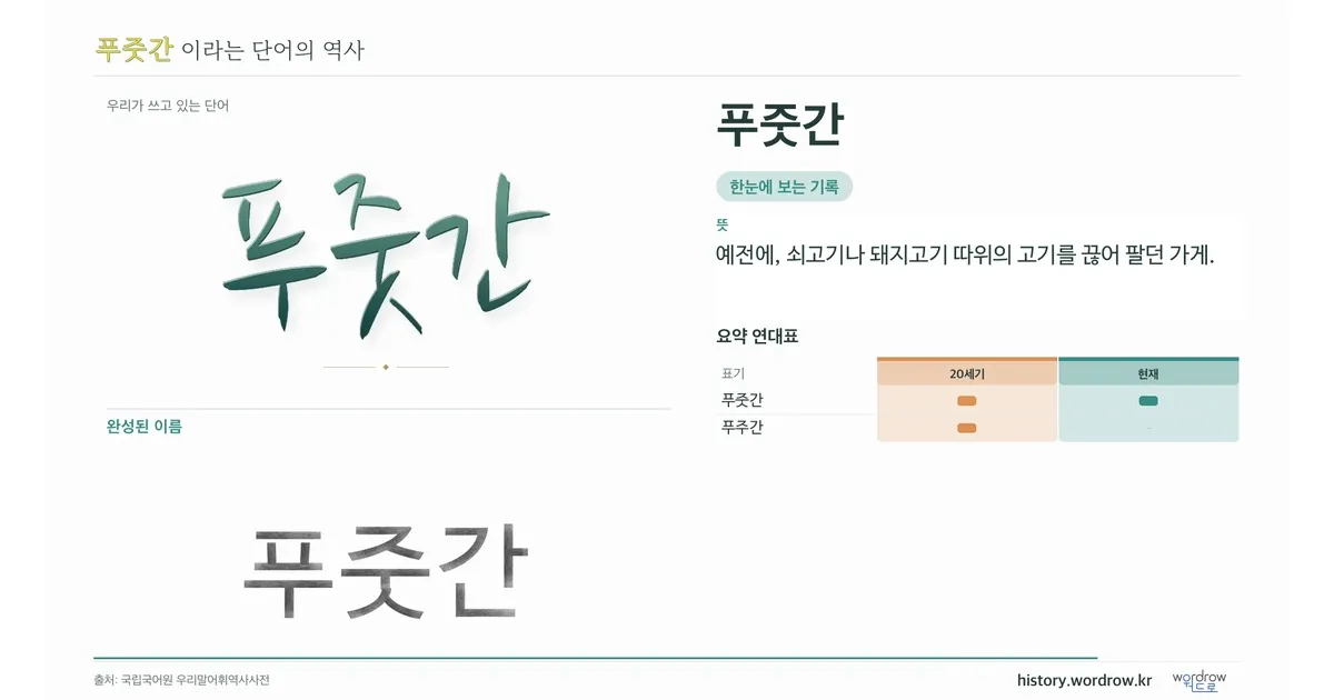 푸줏간 대표 이미지