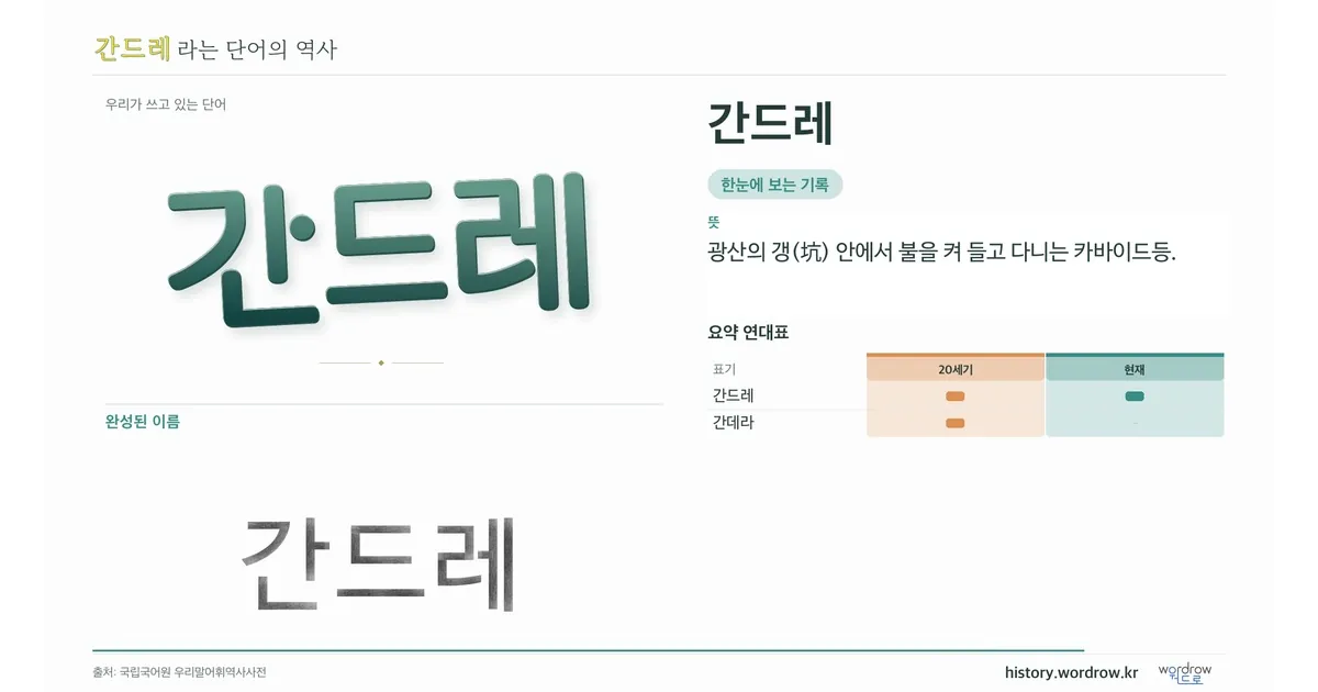 간드레 대표 이미지