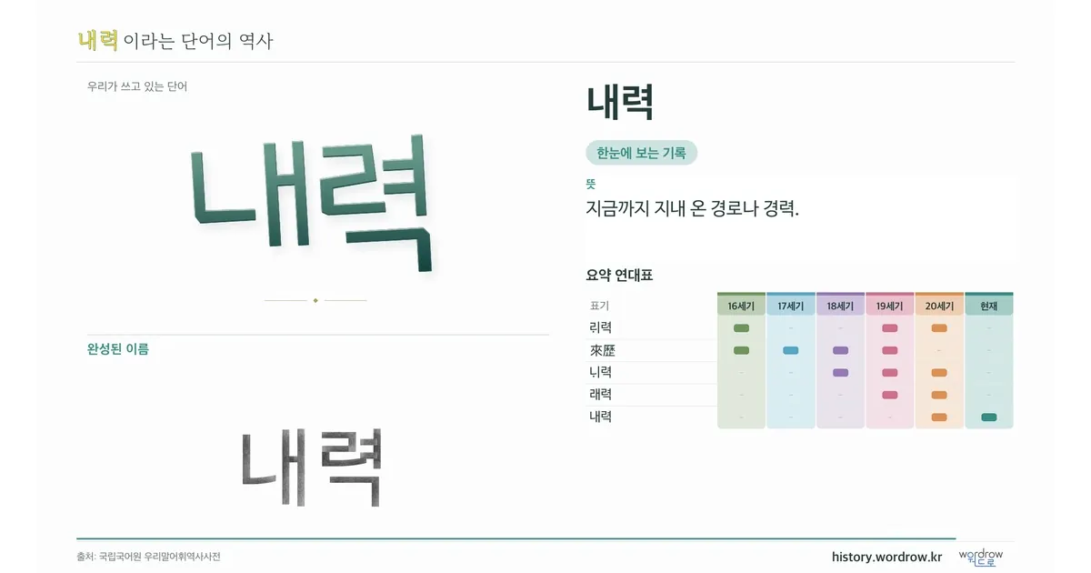내력 대표 이미지