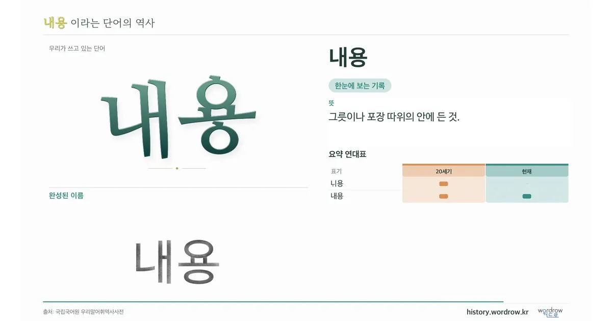 내용 대표 이미지