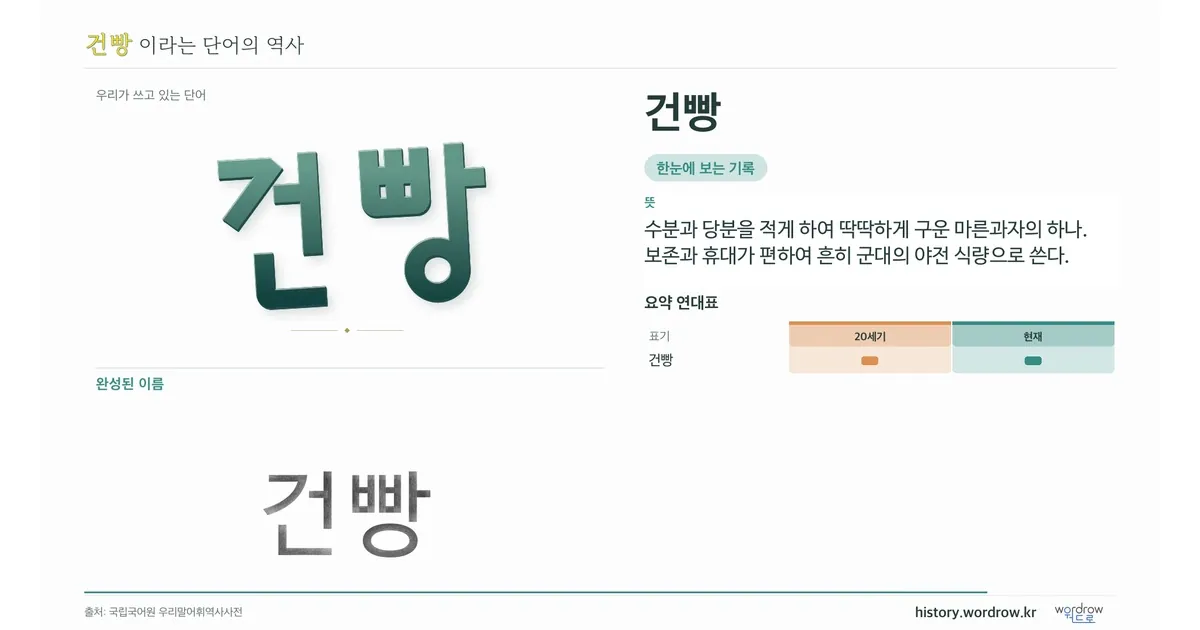 건빵 대표 이미지