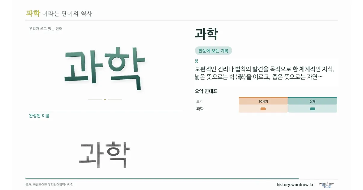 과학 대표 이미지