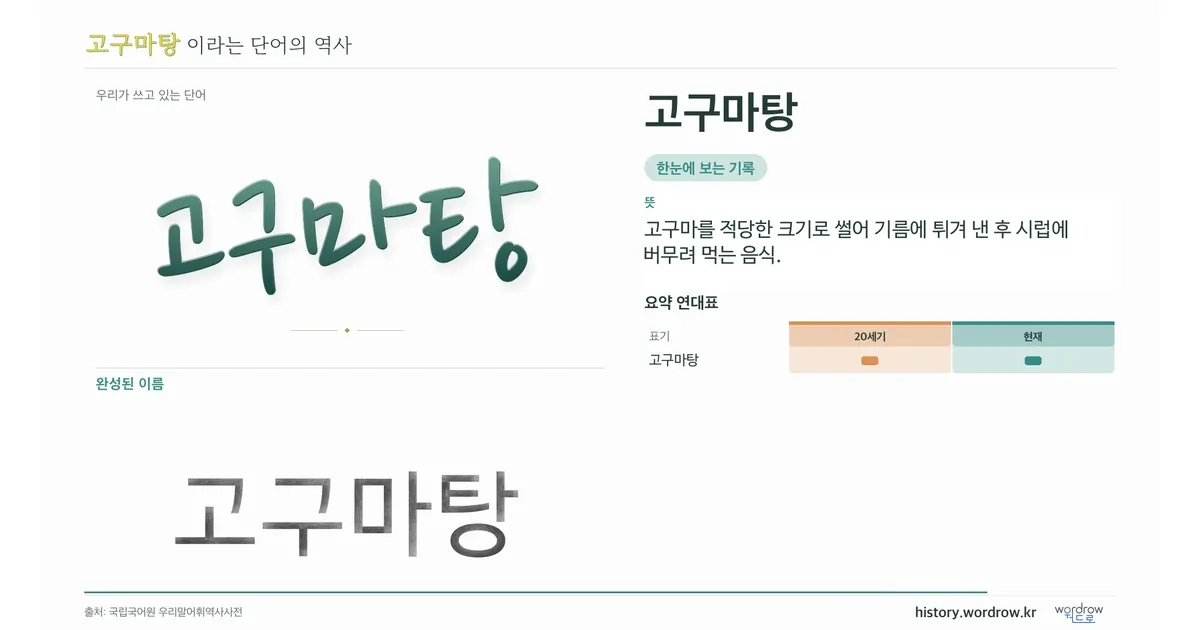 고구마탕 대표 이미지
