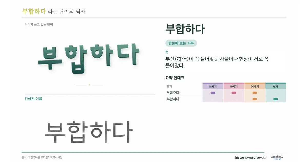 부합하다 대표 이미지