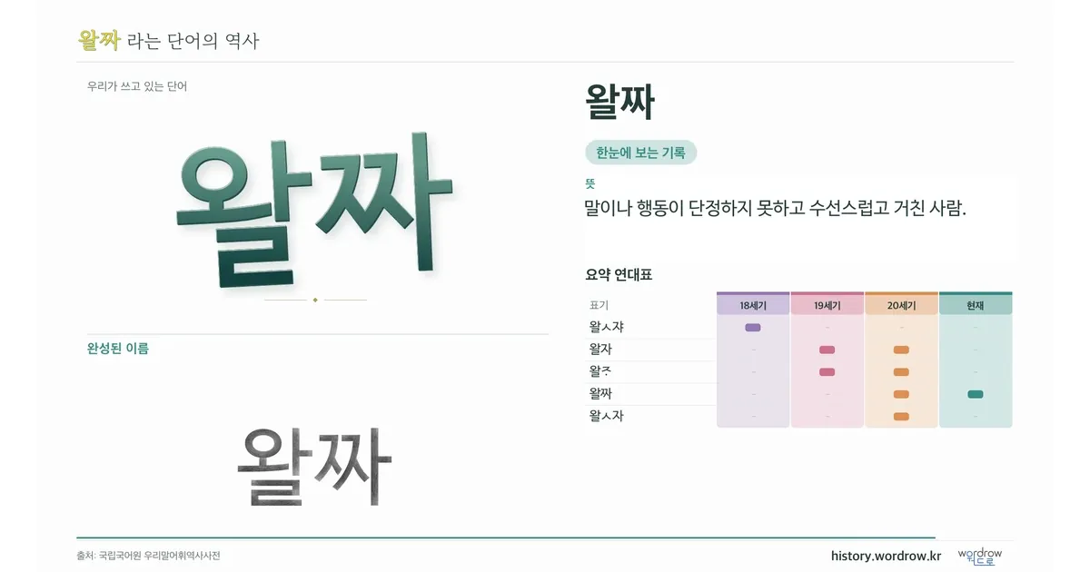 왈짜 대표 이미지