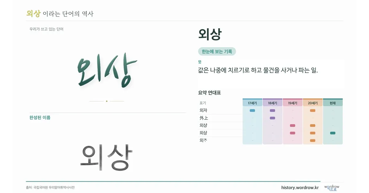 외상 대표 이미지