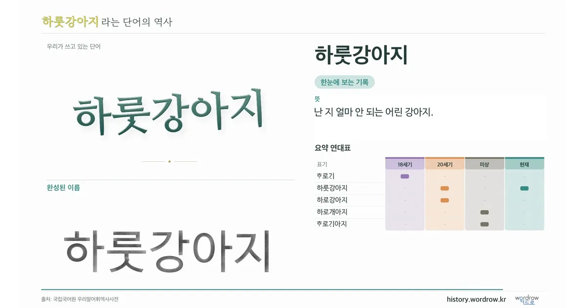 하룻강아지 대표 이미지