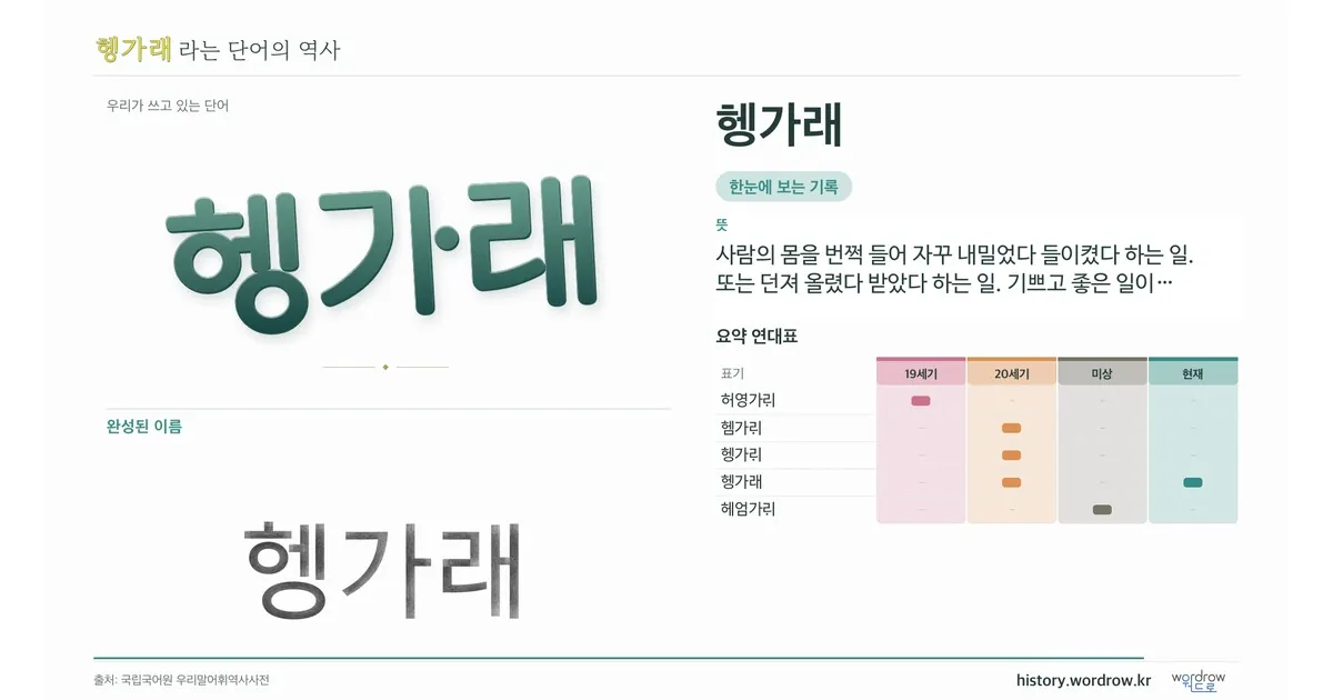 헹가래 대표 이미지