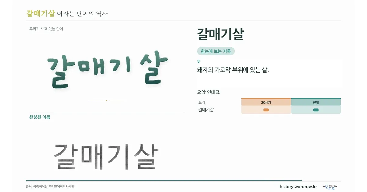 갈매기살 대표 이미지