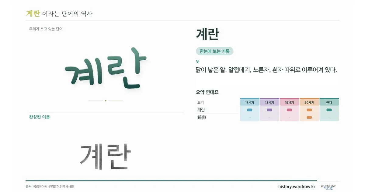 계란 대표 이미지