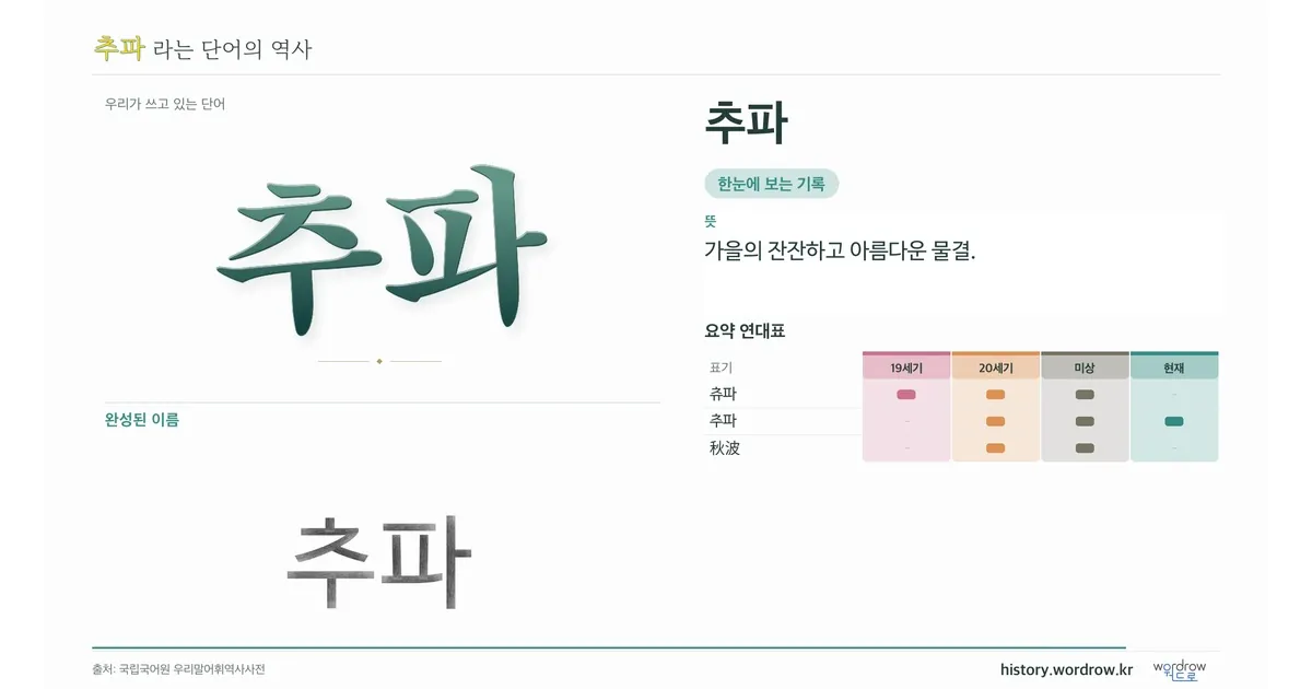 추파 대표 이미지