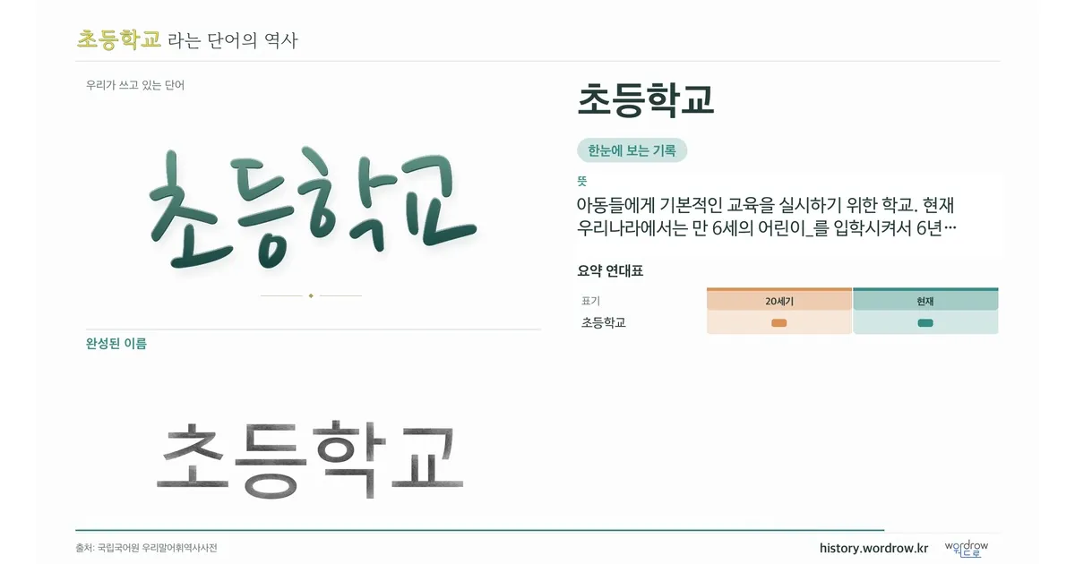 초등학교 대표 이미지
