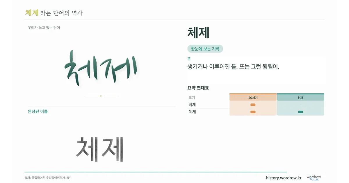 체제 대표 이미지