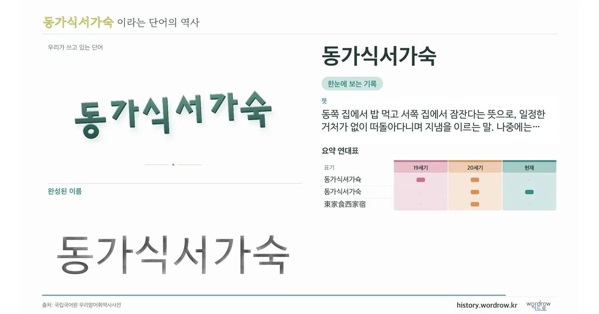 동가식서가숙 대표 이미지