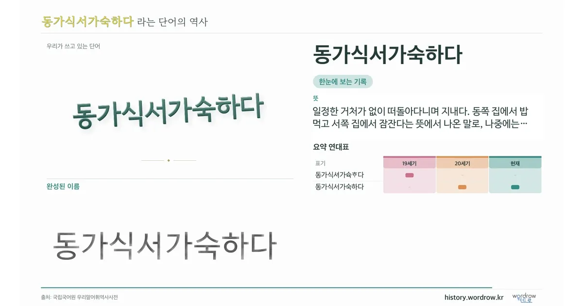 동가식서가숙하다 대표 이미지