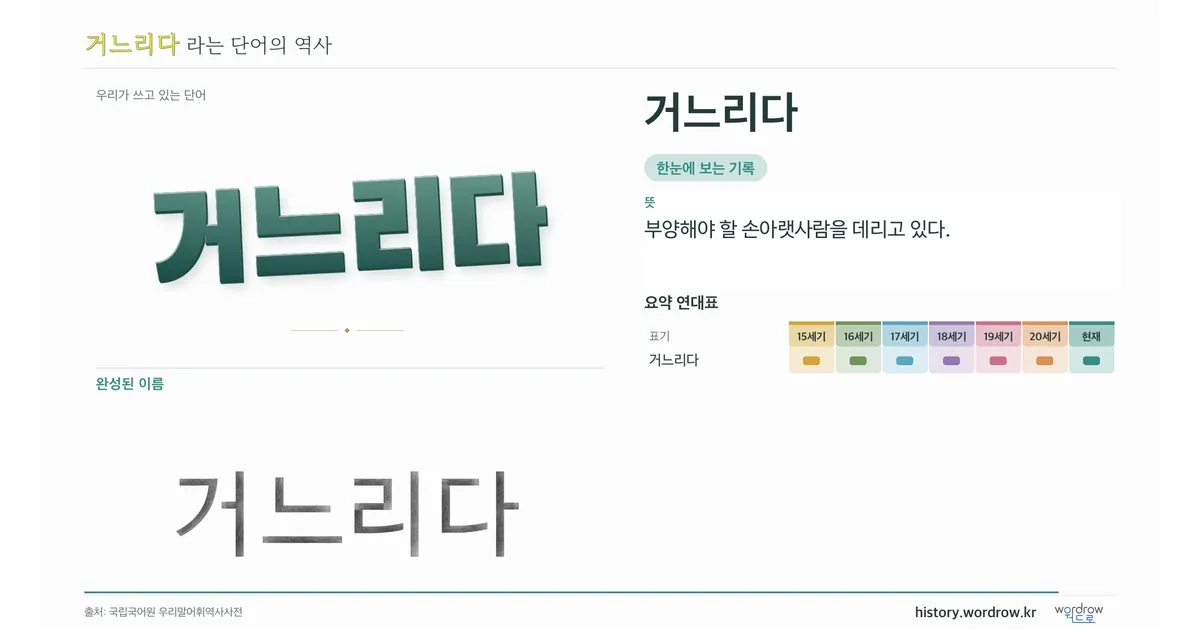 거느리다 대표 이미지