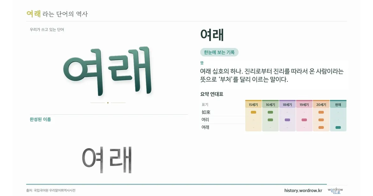 여래 대표 이미지