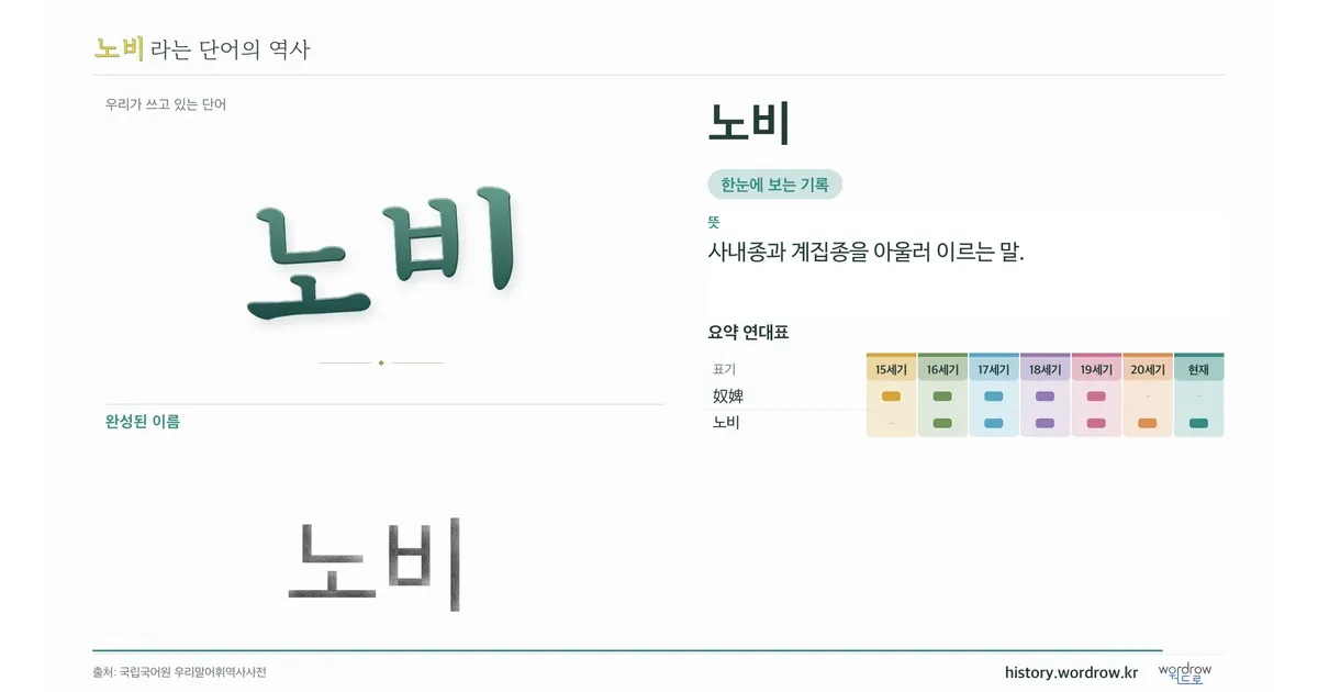 노비 대표 이미지