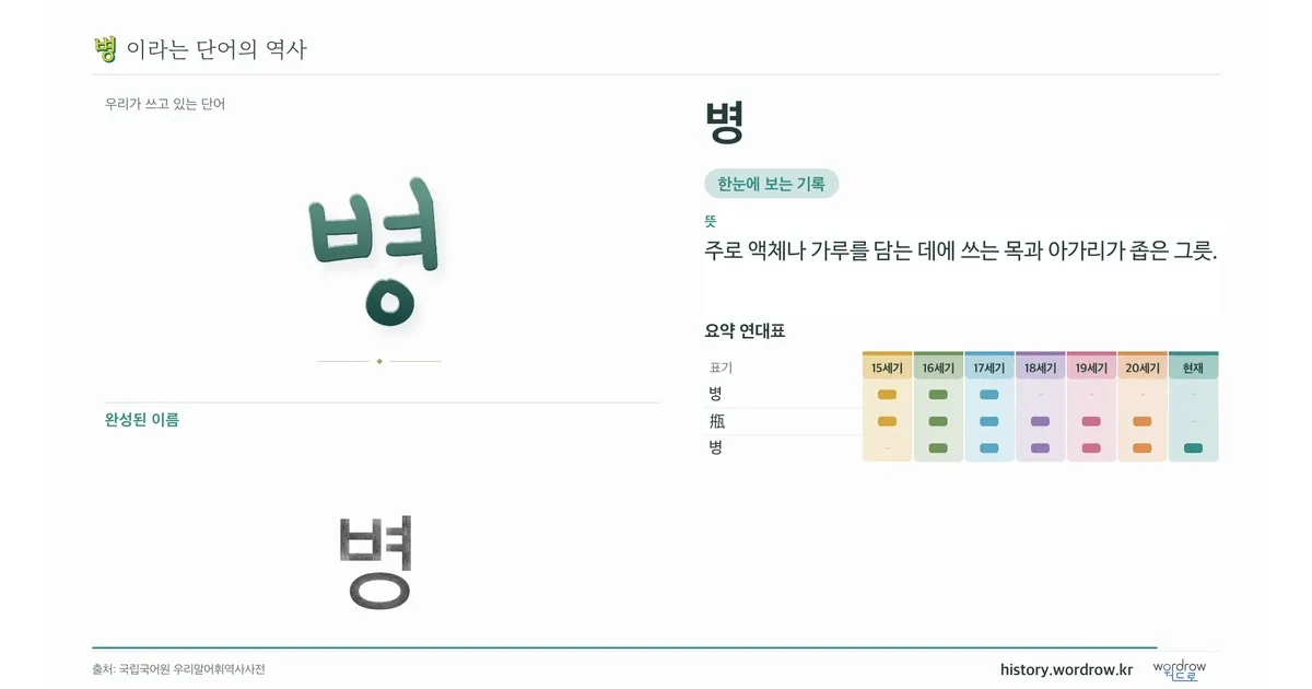 병 대표 이미지