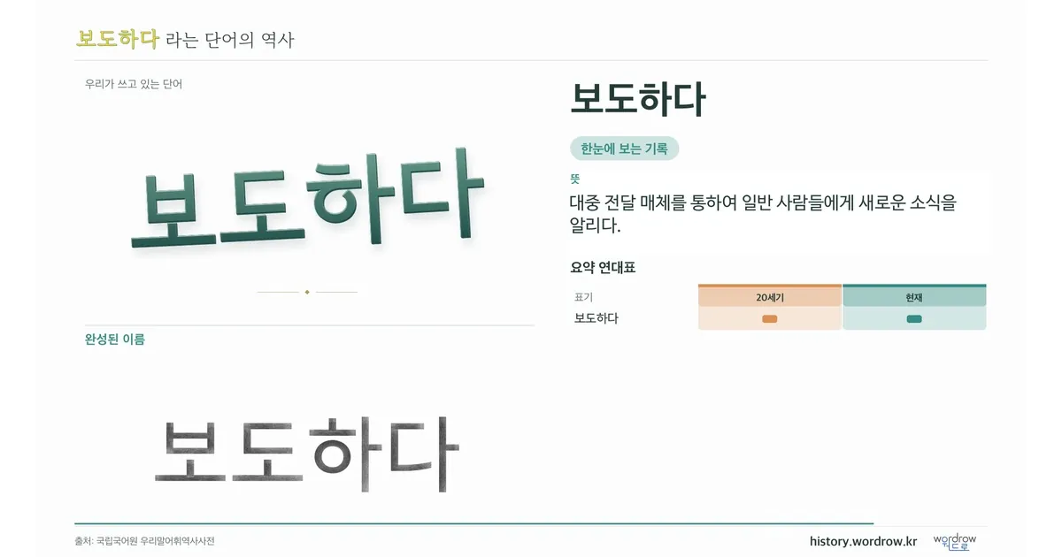 보도하다 대표 이미지