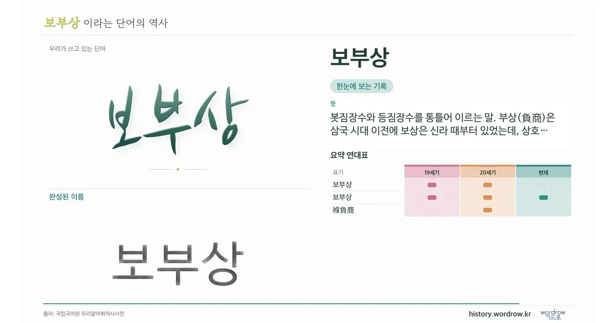 보부상 대표 이미지
