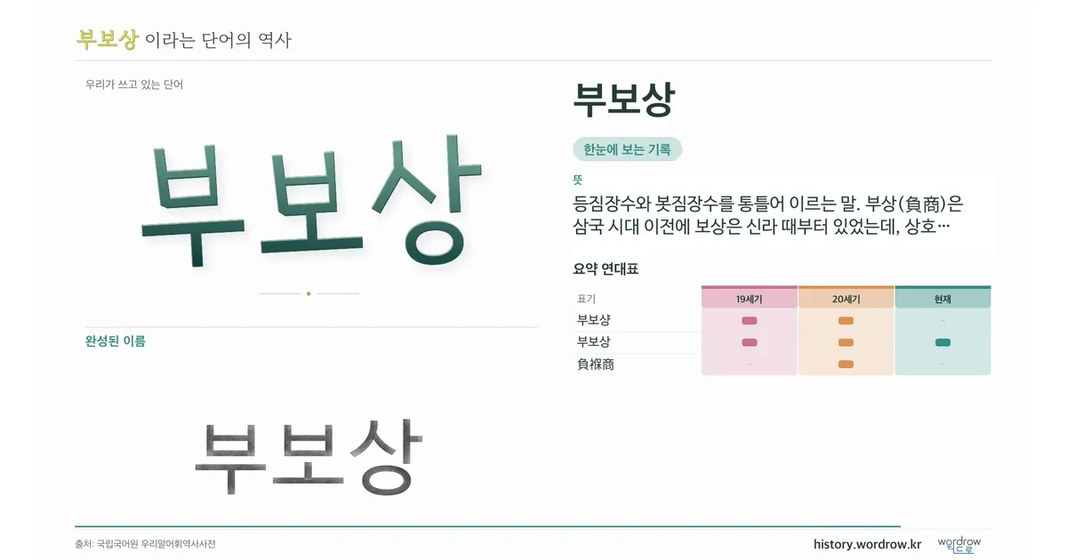 부보상 대표 이미지