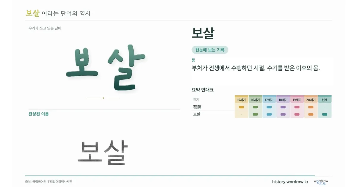 보살 대표 이미지