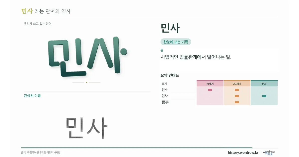 민사 대표 이미지