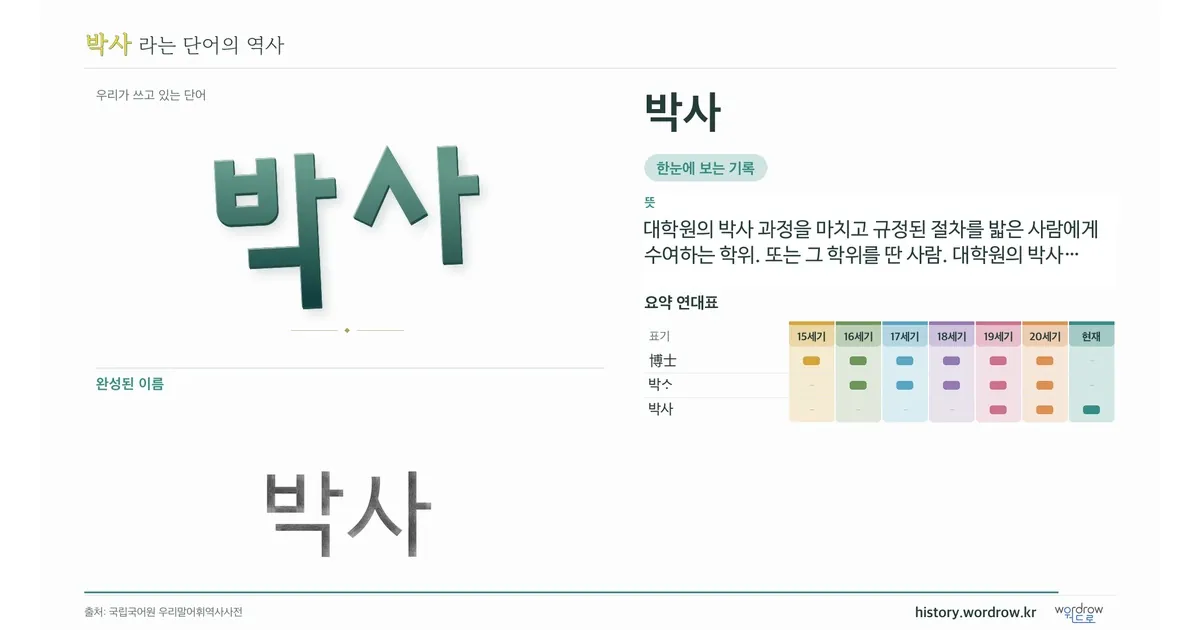 박사 대표 이미지