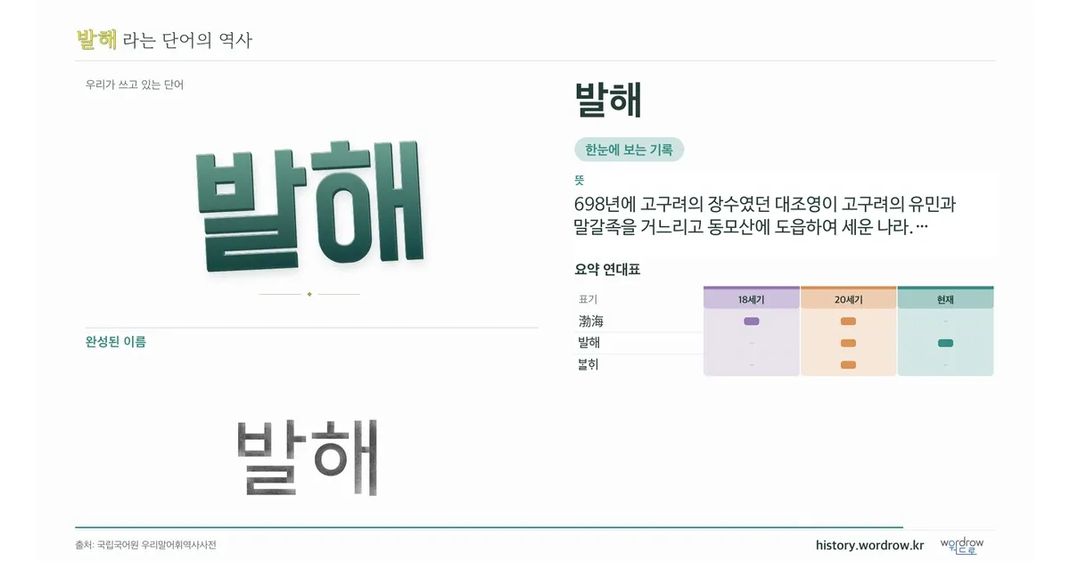 발해 대표 이미지