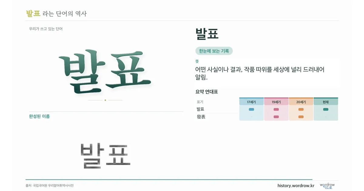 발표 대표 이미지