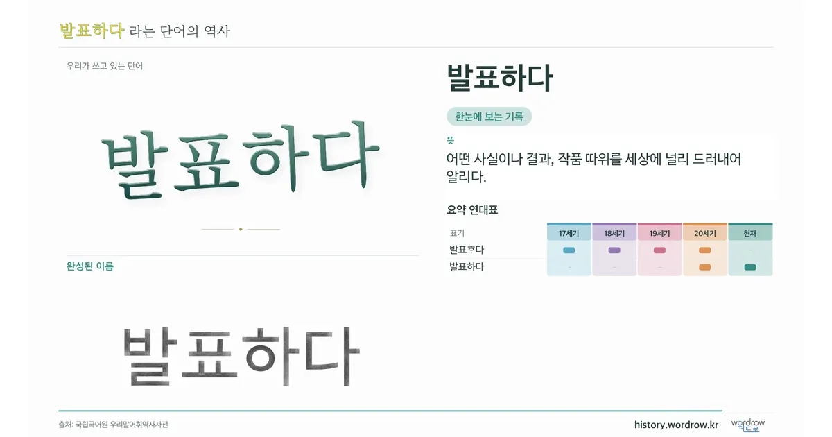 발표하다 대표 이미지