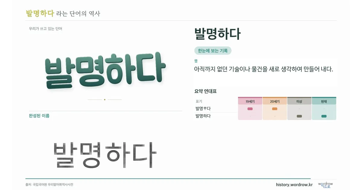 발명하다 대표 이미지