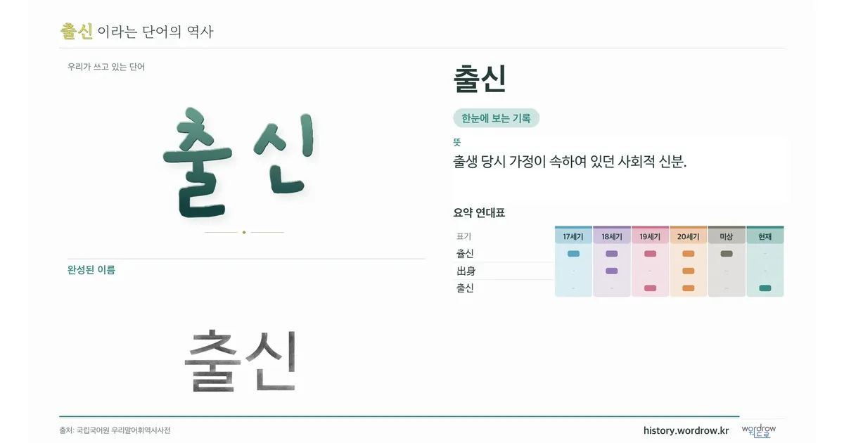 출신 대표 이미지