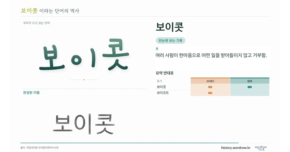 보이콧 대표 이미지
