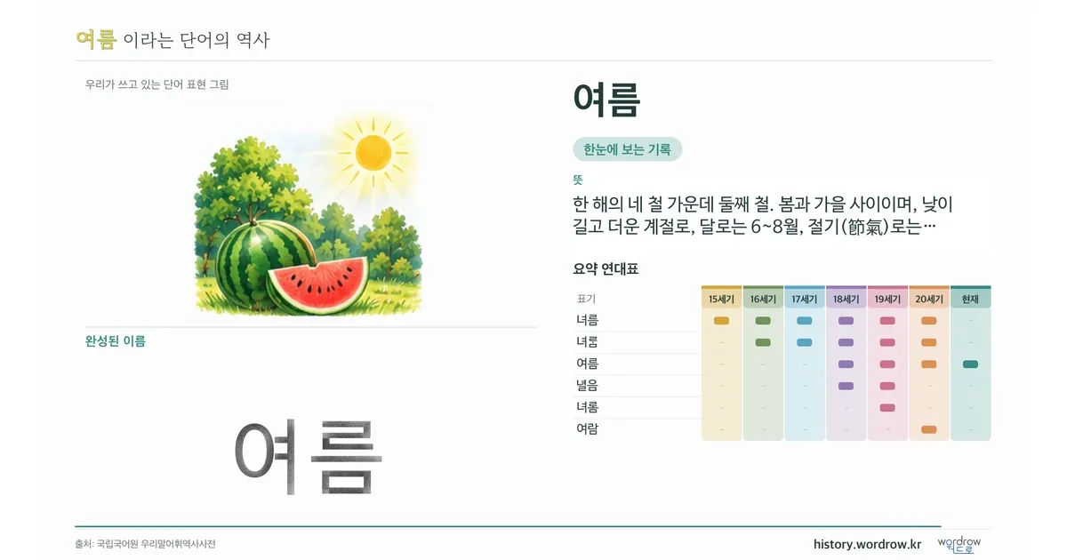 여름 대표 이미지