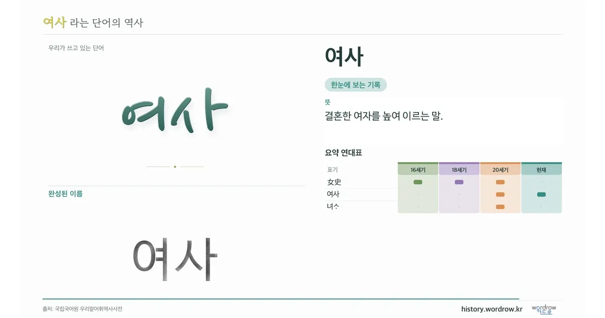 여사 대표 이미지