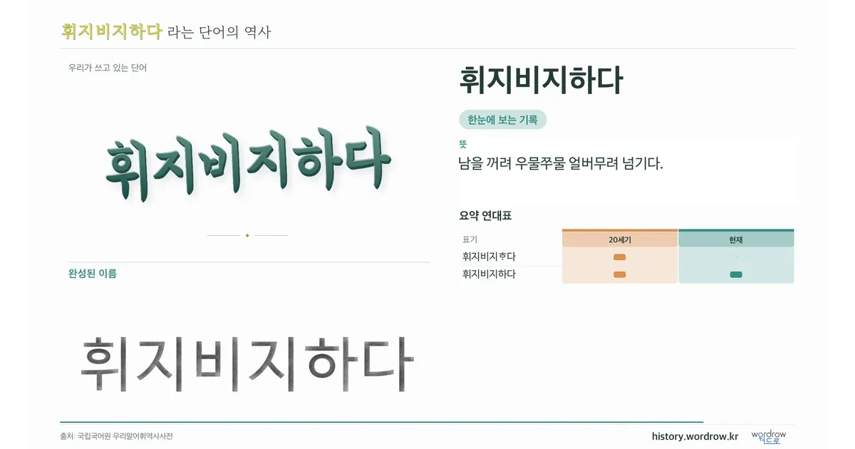 휘지비지하다 대표 이미지